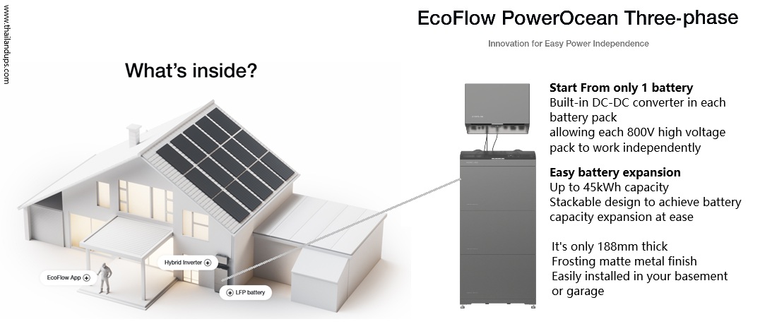 EcoFlow PowerOcean Three-phase EcoFlow PowerOcean Three-phase